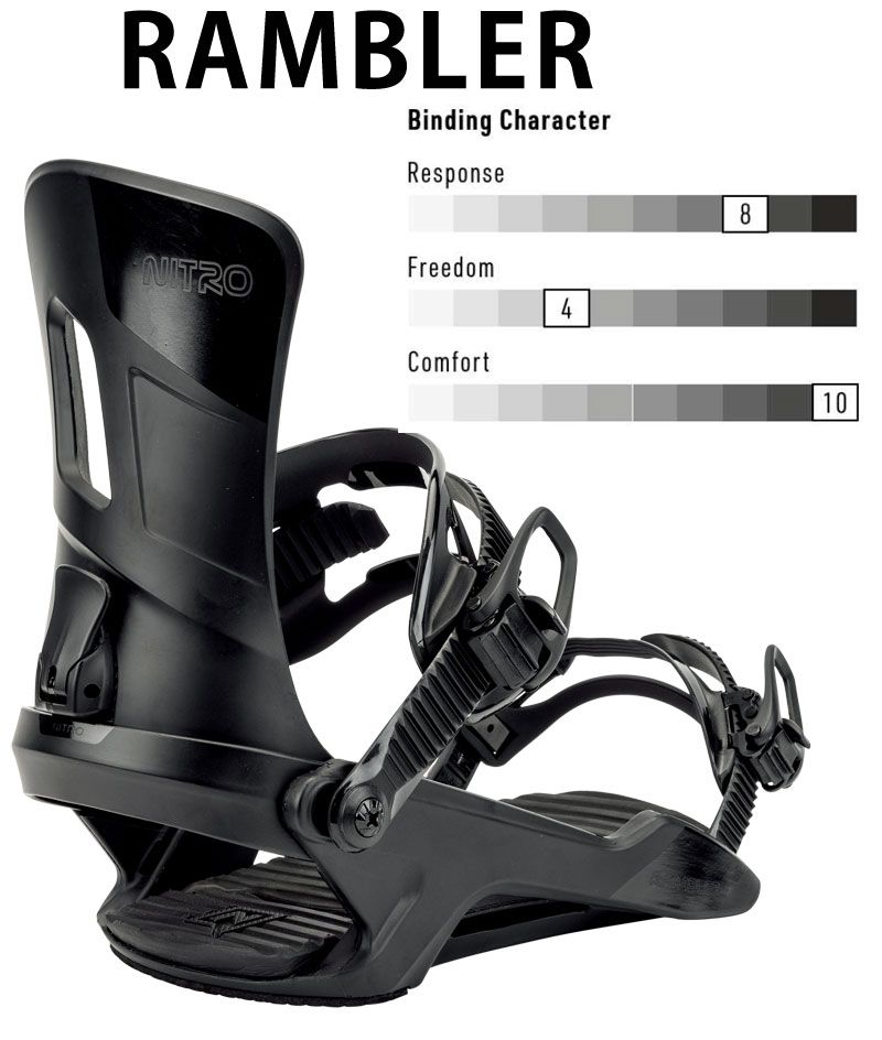 バインディング スノーボード