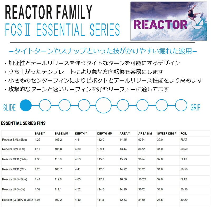 エフシーエス リアクター