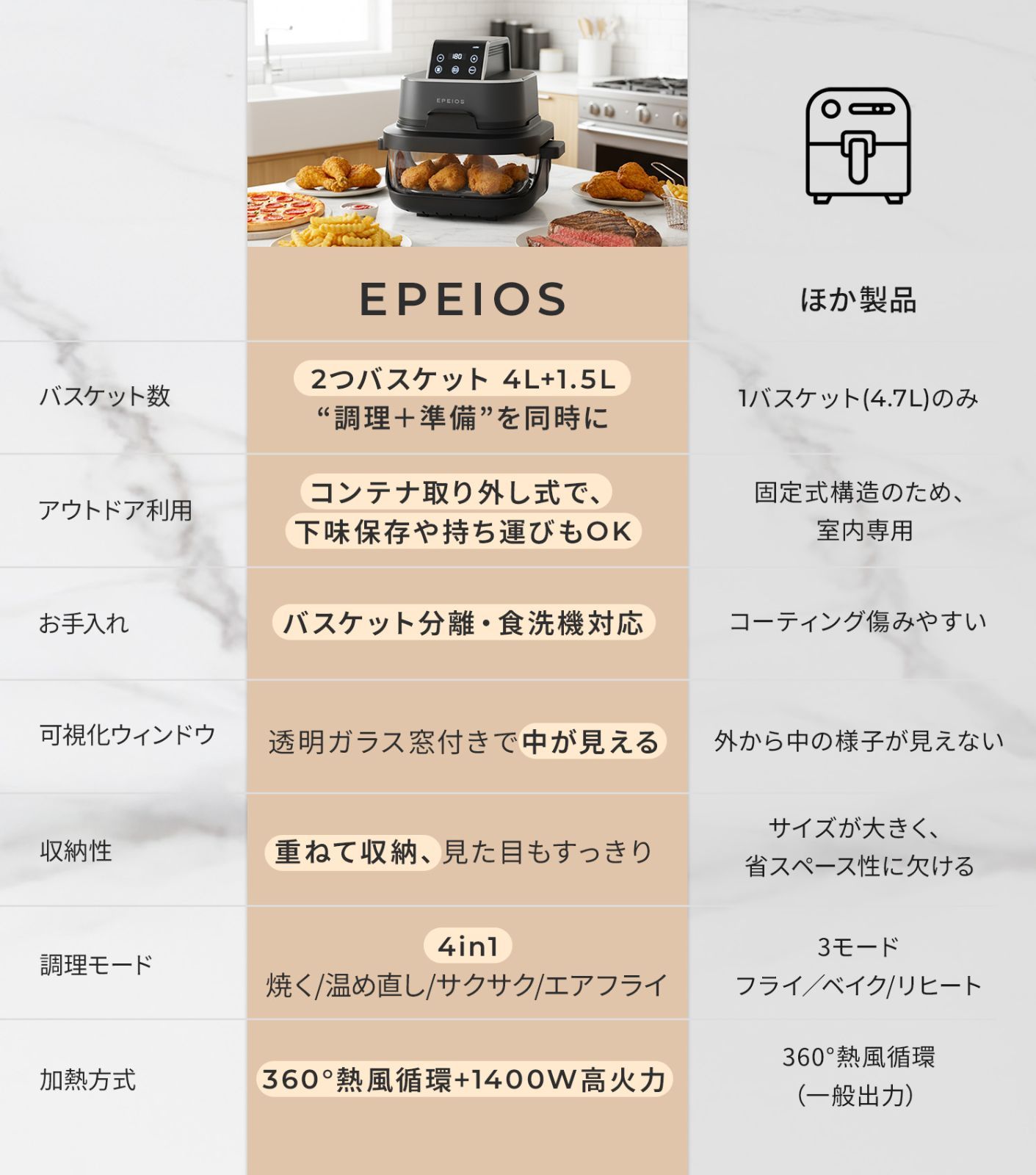 EPEIOS EPAO248 ノンフライヤー 4L＋1.5L ガラスボウル 2点セット