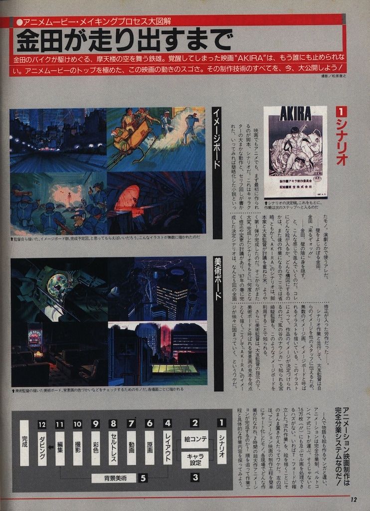 講談社 HOT DOG ショップ PRESS増刊 AKIRA WORLD br02 HOT-DOG PRESS