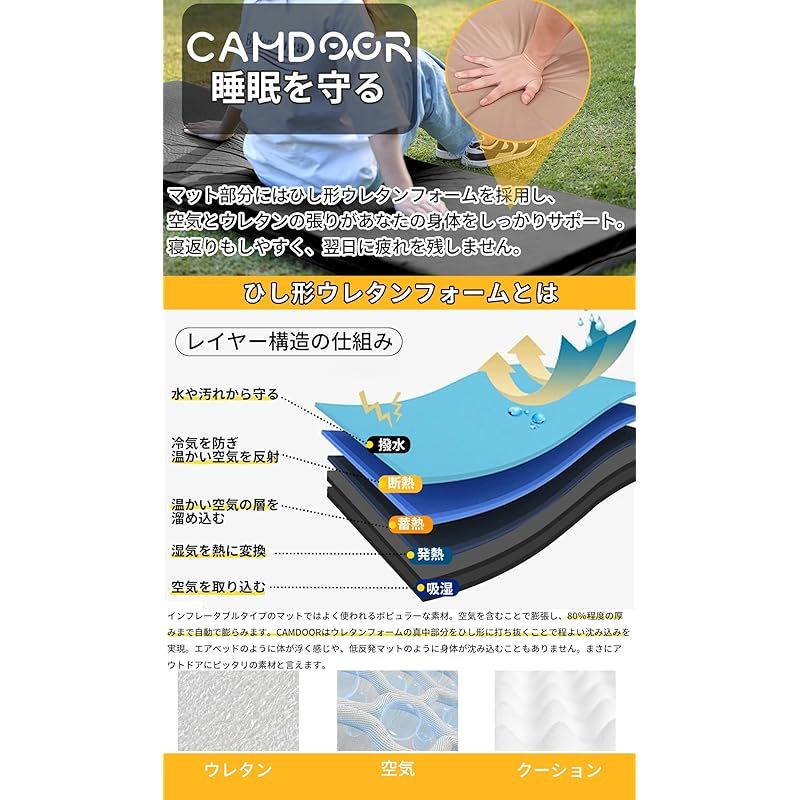 インフレーターマット