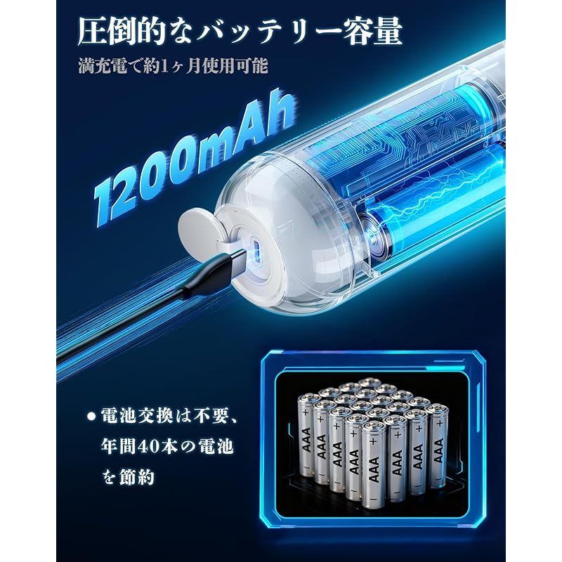 防災衛生グッズ