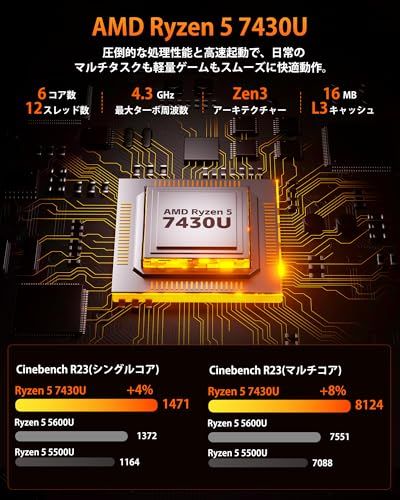 ミニPC AMD Ryzen 5 7430 U搭載 4 3 GHz 6 C 12 T 64 GBメモリ TB SSD 拡張対応 mini pc windows 11 Pro K 60 Hz 3画面出力 WiFi BT 2 Rs