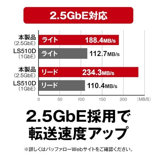 ネットワークHDD 1ベイ