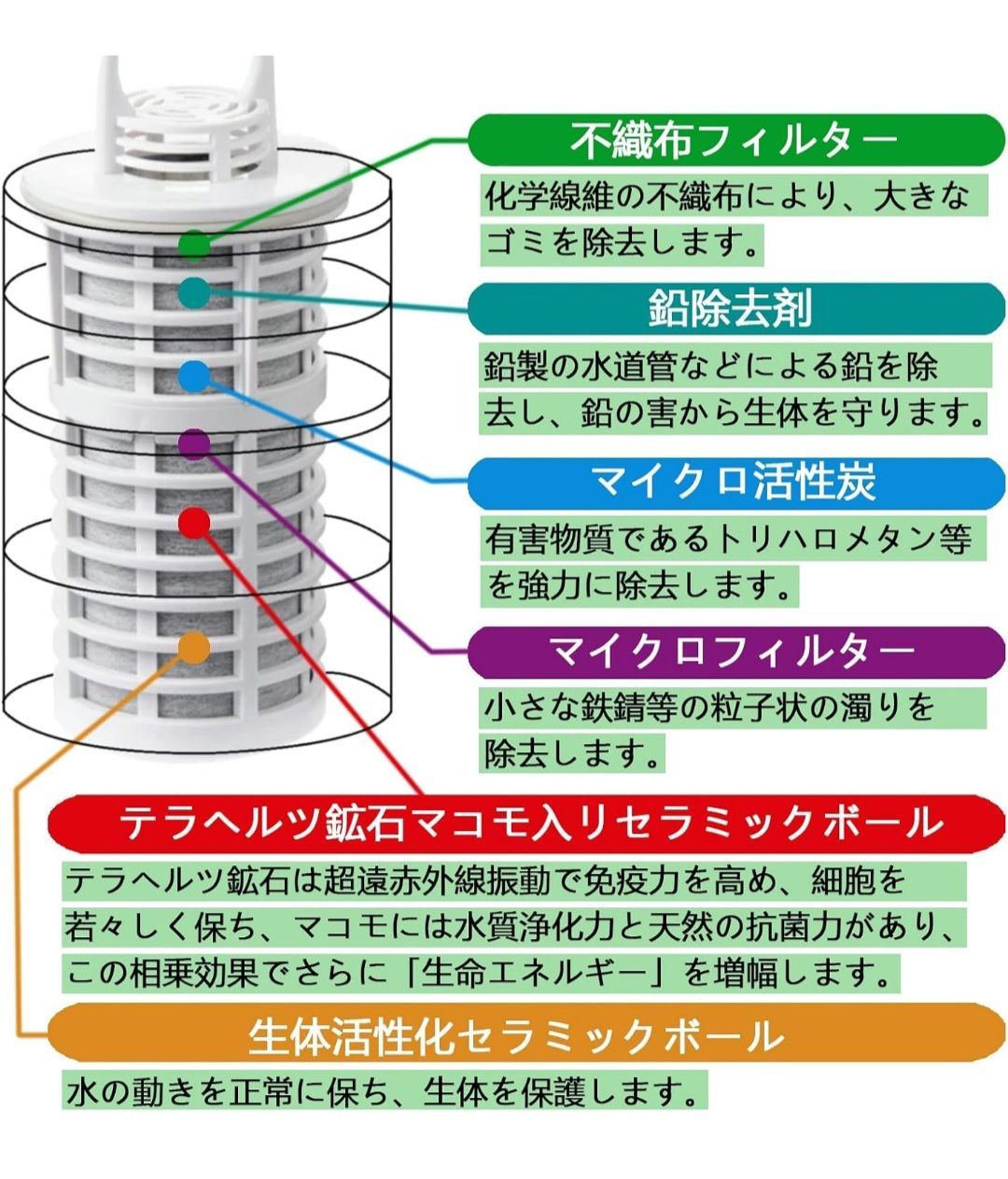 ☆ガイアの水135/ULF-10 ポット型浄水器 交換用カートリッジ「3個