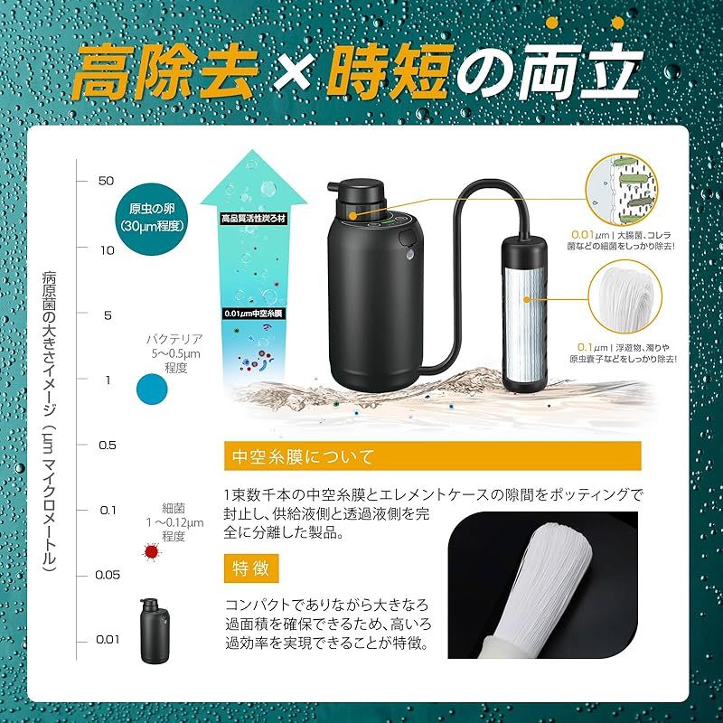 防災協会認定 Greeshow 携帯浄水器 濾過器 電動式 災害用 防災士監修