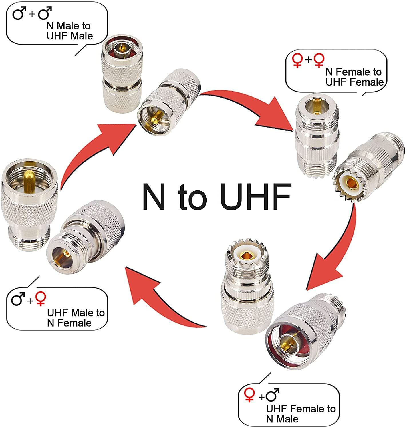 4種類の取り付け変換アダプター