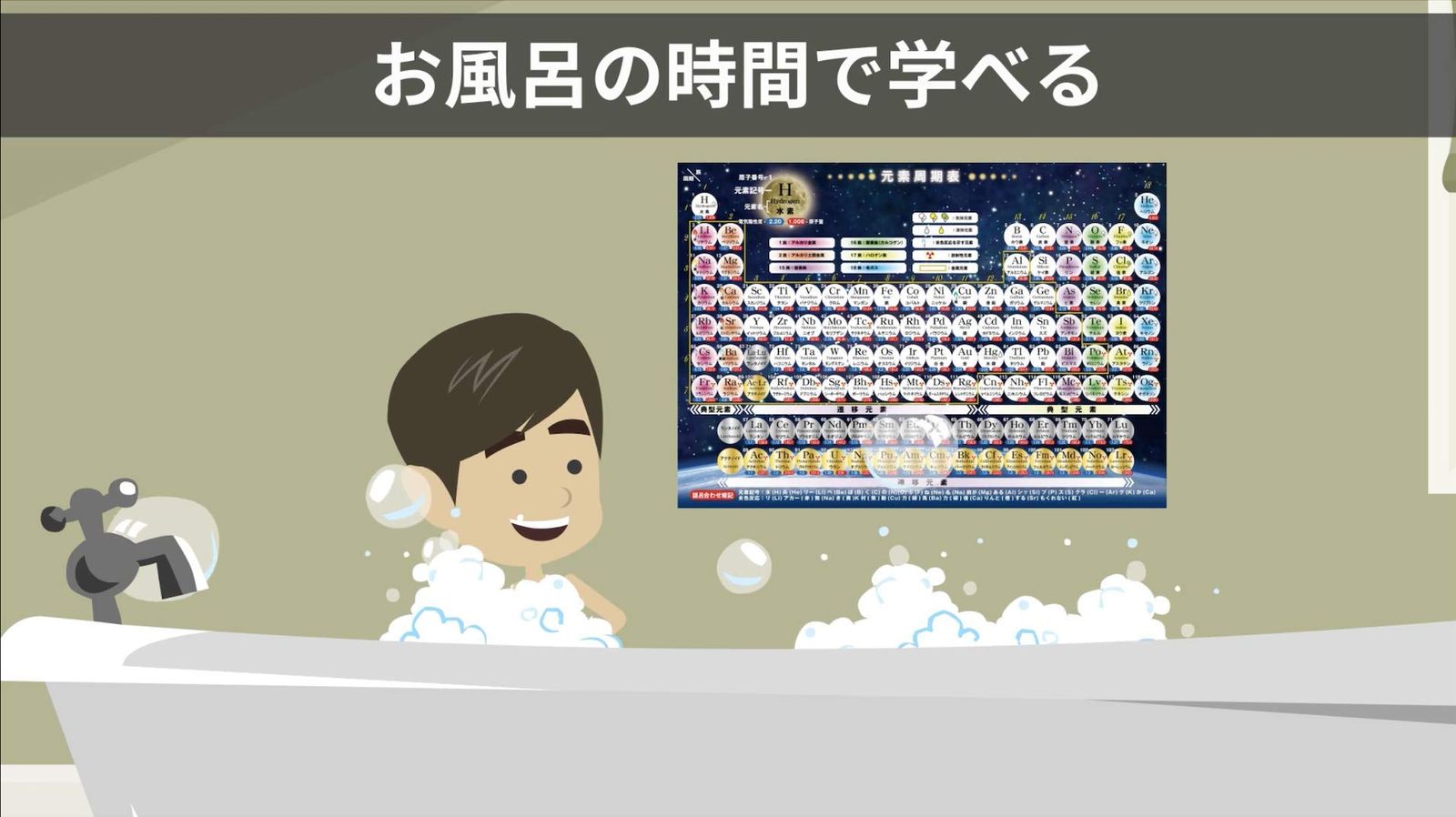 受験教材 元素周期表