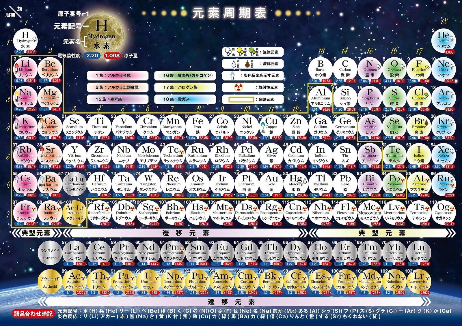 お風呂学習ポスター 受験教材 元素周期表 A 3 中