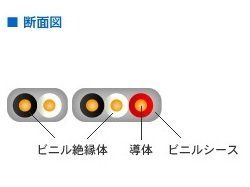  愛知電線 VVF ケーブル2芯 2.0 mm 20 m 灰色 .0 接続金具 ビーズ アクセサリー道具 材料