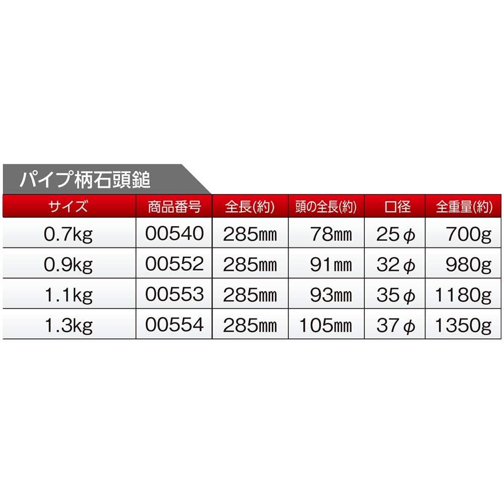 土牛産業 パイプ柄石頭鎚 1.1 kg