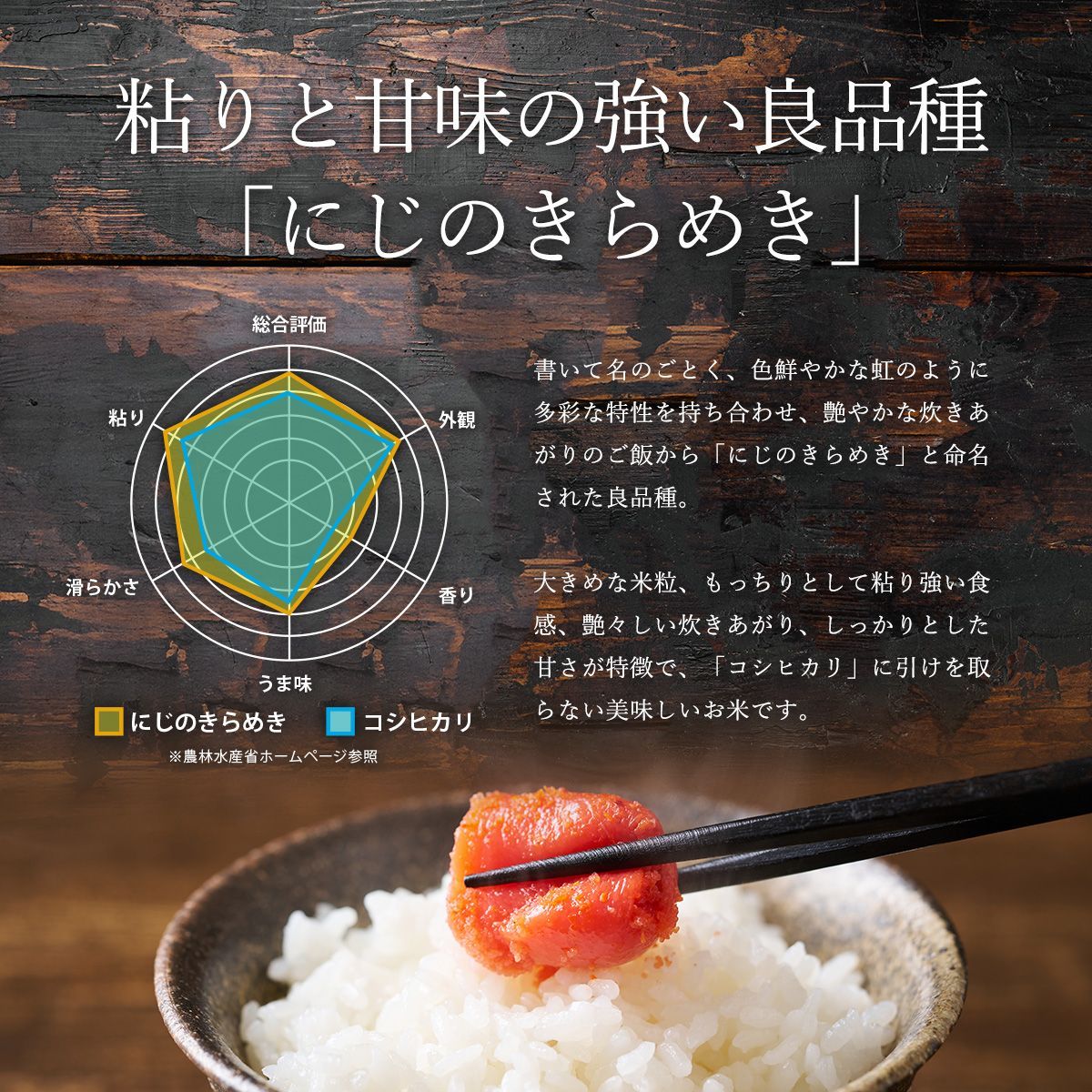 足利産】にじのきらめき米 10kg 令和7年産 農薬・肥料不使用 - メルカリ