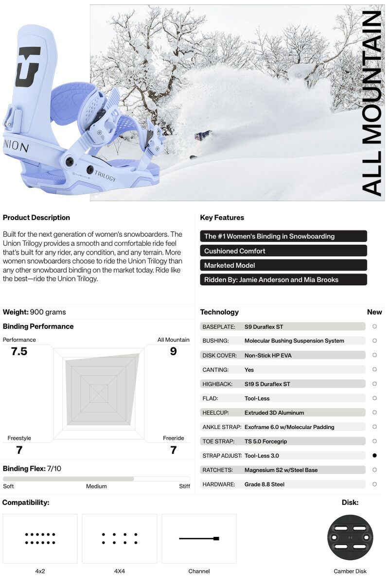 25-26 UNION ユニオン TRILOGY トリロジー レディース ビンディング バインディング スノーボード 2026