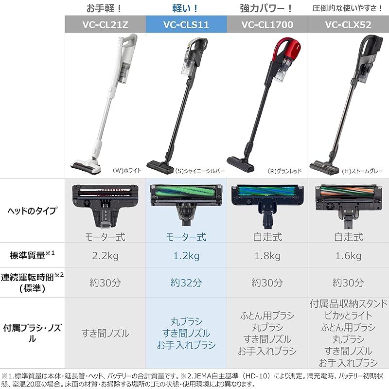 彡東芝 TOSHIBA 掃除機 コードレス スティック掃除機 一人暮らし 軽量 お手入れ簡単トルネオ VC CLS 11 S 標準質量1 2 Kg 0
