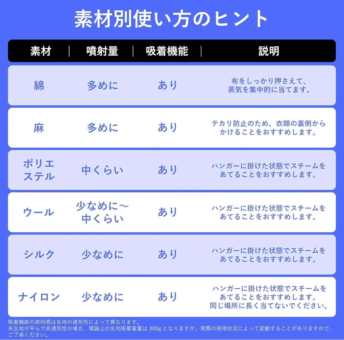 吸着式衣類スチーマー