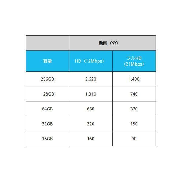 SDメモリカード