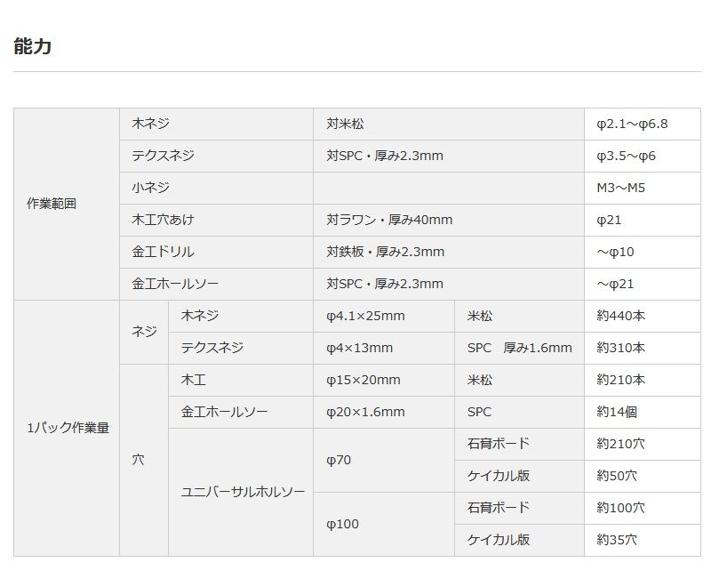  パナソニック 充電ドリルドライバー ビットタイプ EXENA Lシリーズ 10 8 V 2 0 Ah 電池 充電器 ケース付 電動ドライバードリル ドリル ドライバー レンチ
