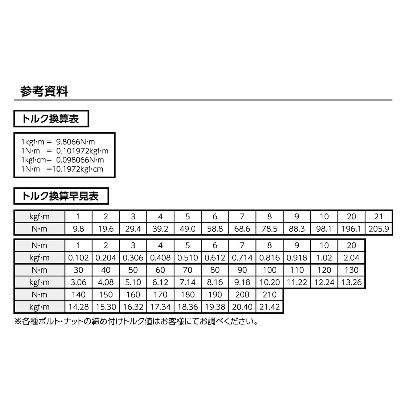 2インチ 測定範囲