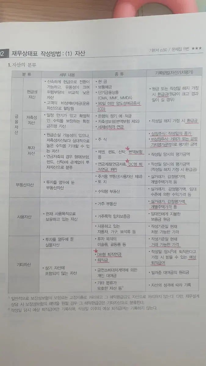 Hackers AFPK 核心要約集 問題集 モジュール1 2 模擬試験