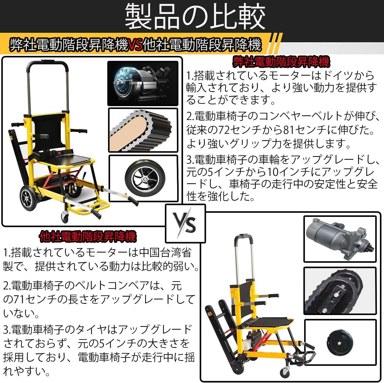 LangTu 多機能階段昇降機 折り畳み 電動車椅子 介護車椅子 高齢者障害者用補助自走車椅子//730992 LangTu 多機能階段昇降機 折り畳み 電動車椅子 介護車椅子 高齢者障害者用補助自走車椅子//730992