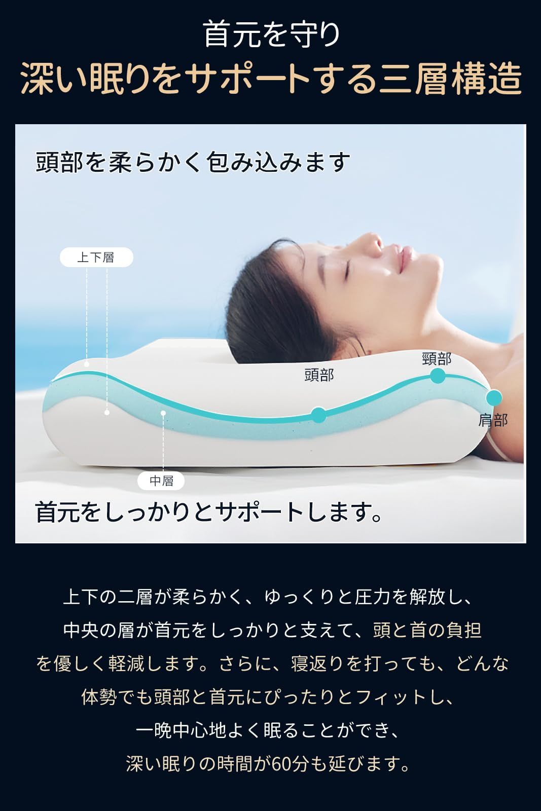 在庫セール】【高級x5つ星ホテル仕様】枕 深い眠り枕 首が痛く