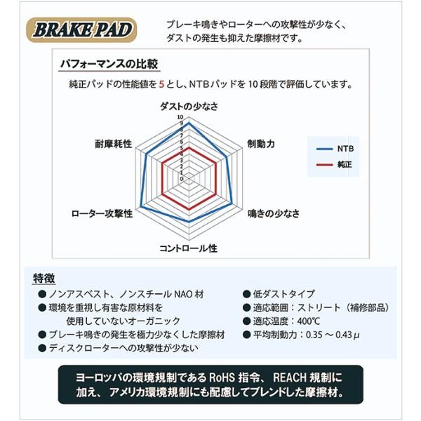 ブレーキパッド リア レクサス LX 型式 URJ201W CBA-URJ201W 3BA-URJ201W 高品質 低ダスト リアパッド LX570 LEXUS レクサスLX リヤ
