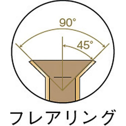 TRUSCO トラスコ 45°フ カッターセット ウィットサイズ GFS W その他 文房具 事務用品