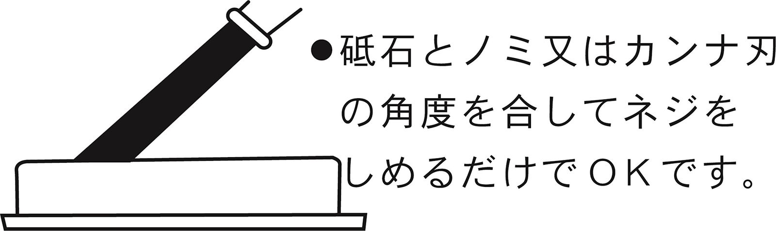 シャープニング ガイド