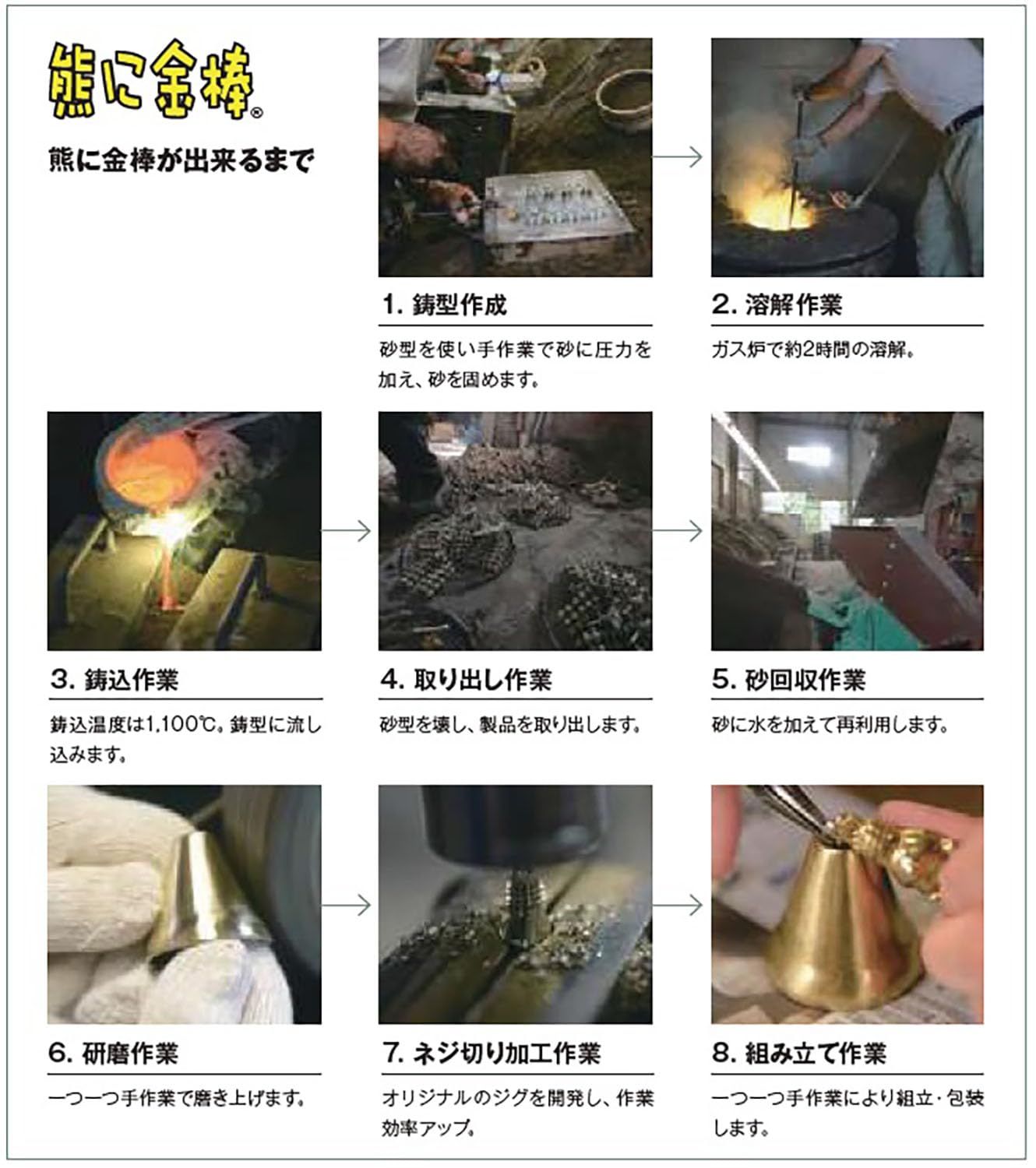 アウトドア クマよけ鈴