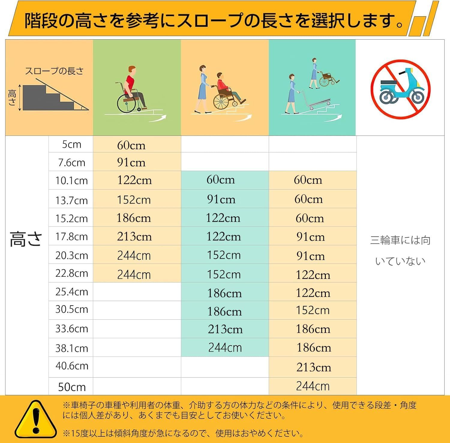 折りたたみ式アルミスロープ