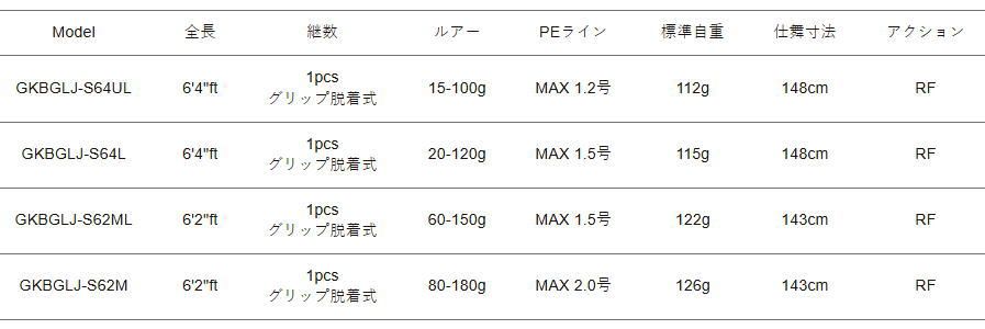 ジャイアントキリング BEND