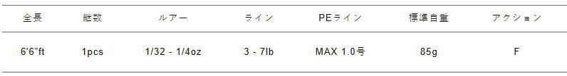  メジャークラフト デイズ360 D 360 S 66 UL スピニングモデル バスロッド majorcraft バスロッド ロッド