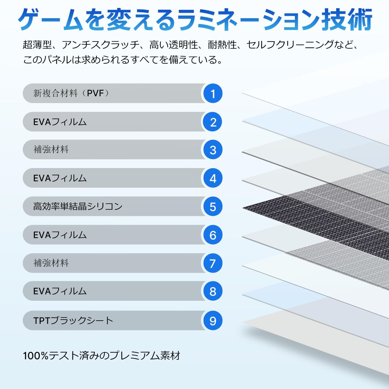 在庫処分】Nicesolar 100W フレキシブル ソーラーパネル 12V 太陽電池