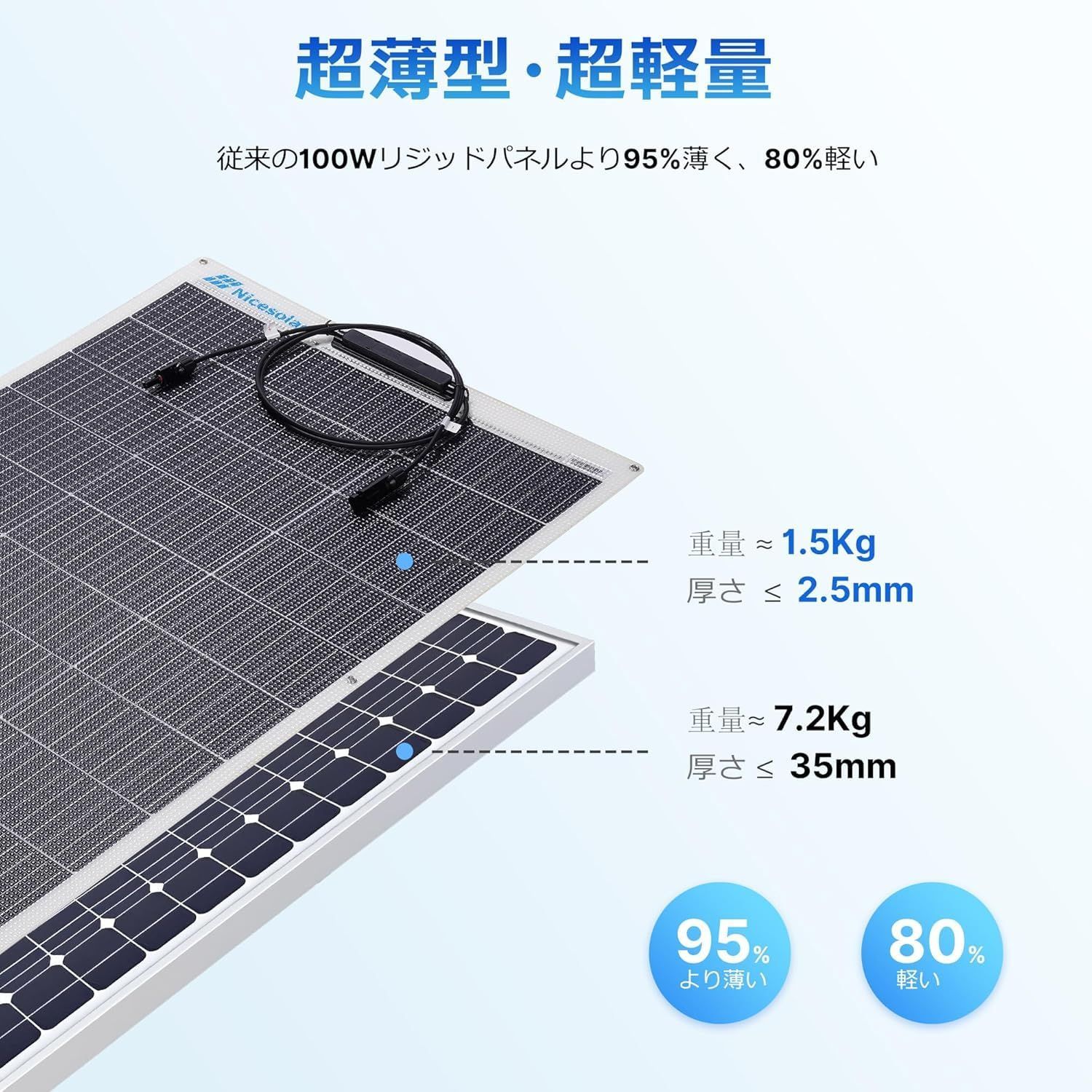 在庫処分】Nicesolar 100W フレキシブル ソーラーパネル 12V 太陽電池