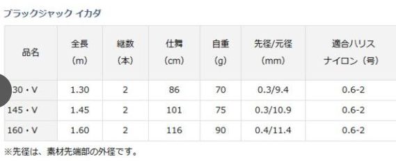  ダイワ 18 ブラックジャック イカダ 160 V イカダ竿 自重 g 90 適合ハリスナイロン 号 0 6 2 チヌ竿 ロッド
