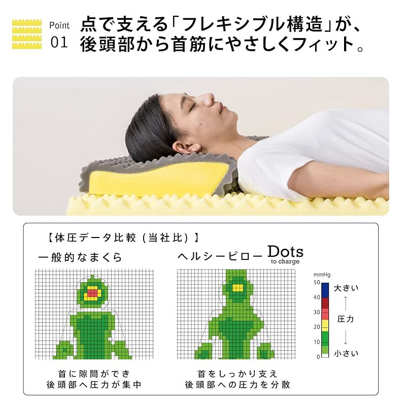 商品 nishikawa 西川 枕 首のこりやすい方向け ヘルシーピロー 睡眠ラボ ドッツ 首筋にフィットする ネックサポート構造 点で支える 洗える側地 cm ホワイト 掛け布団シンプル その他 