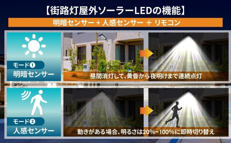  ソーラー LED ライト 高輝度 リモコン付き 2954 屋外照明 住宅設備