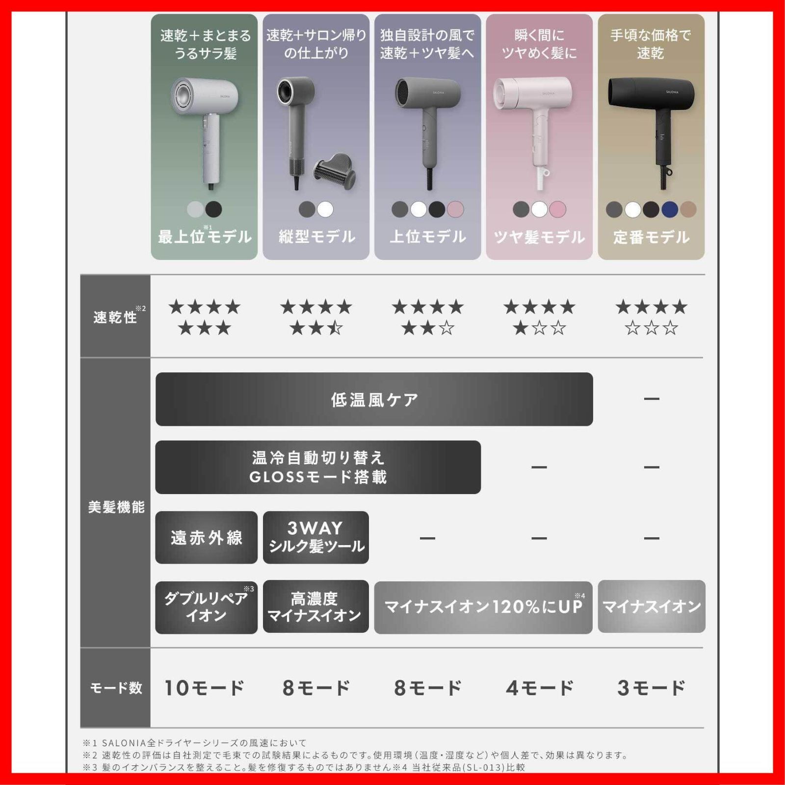 マイナスイオン 軽量