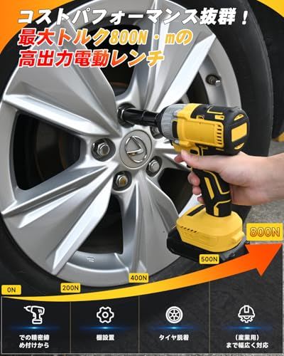 自動停止モード 一台３役