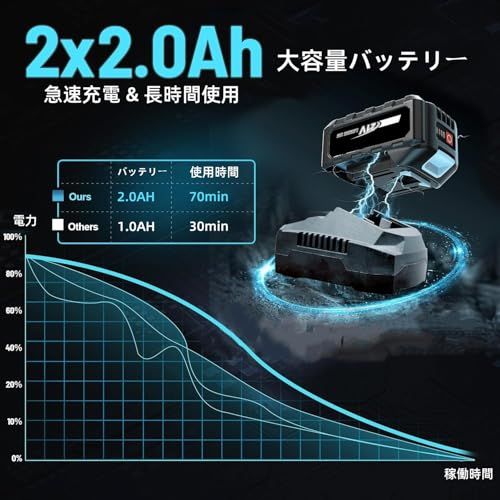 ブラシレスインパクトドライバー 充電式ペン型インパクトドライバー