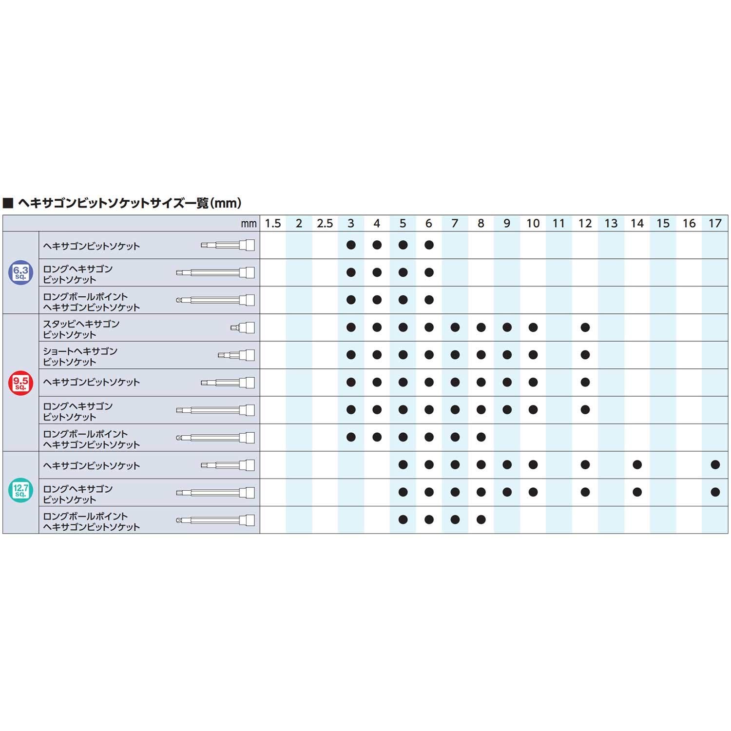 ロング六角棒レンチ