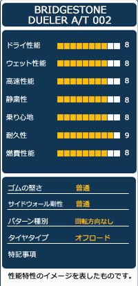 16インチ 4本セット