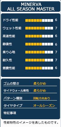  AUTOWAY 165 55 R 15 サマータイヤ MINERVA ALL SEASON MASTER 15インチ 2本セット 夏タイヤ オートウェイ 15インチ サマータイヤ ノーマルタイヤ