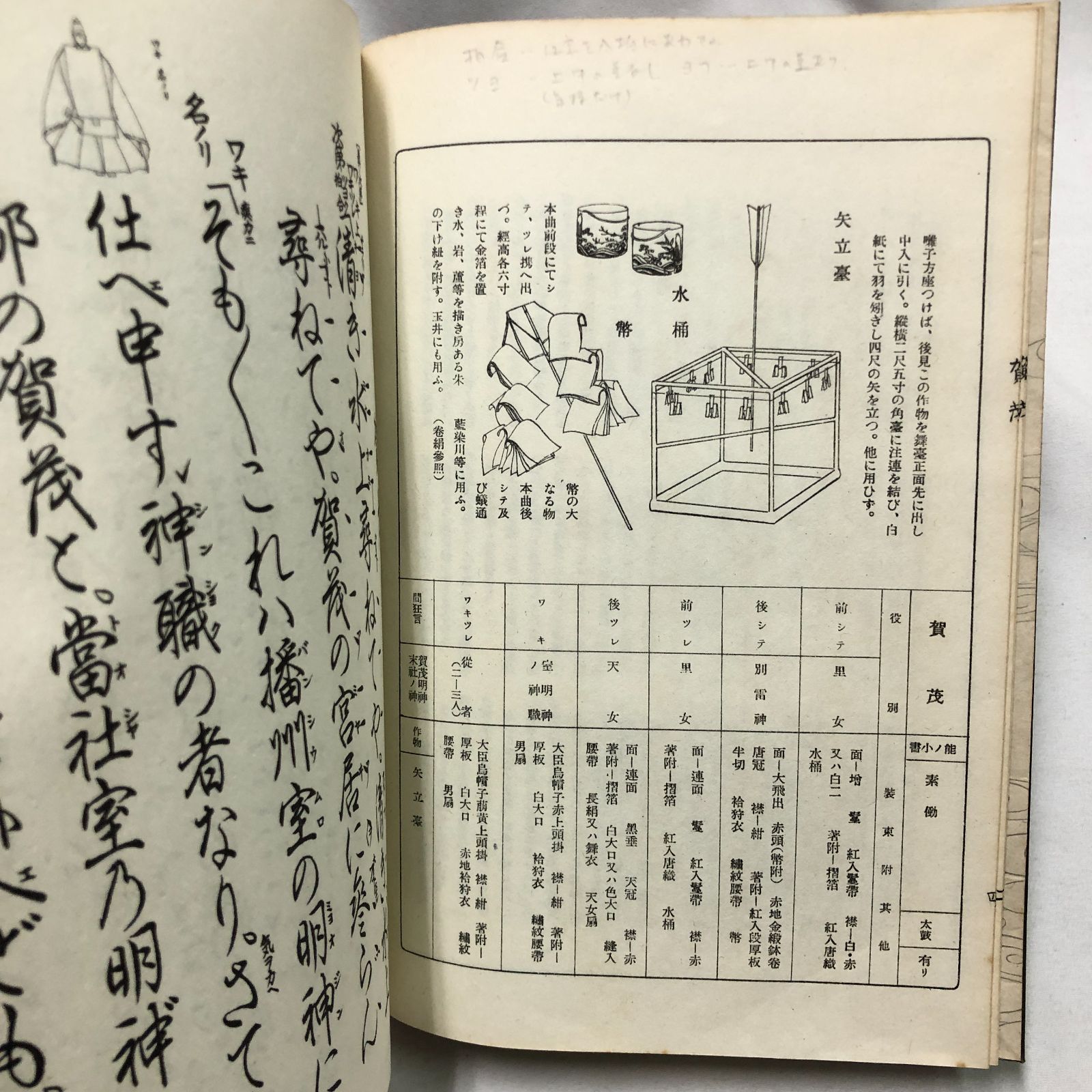 大正～昭和58年発行　謡本・稽古本 和本 30冊セット 朱印・奥付入りレコード付 大正～昭和58年発行 謡本・稽古本 和本 30冊セット 朱印・奥付入り