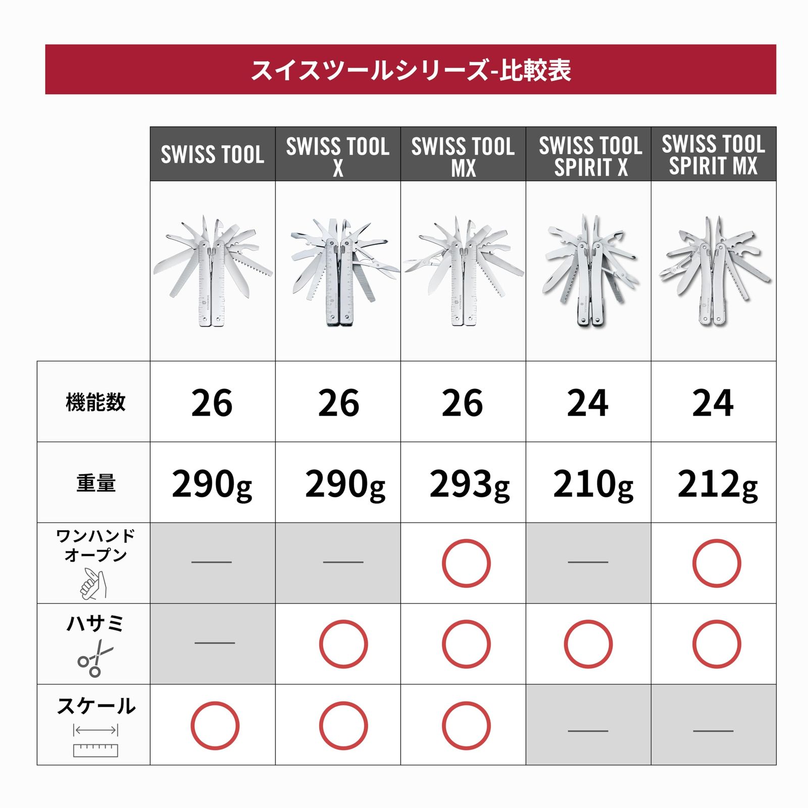 ナイロンケース付き ロック付きの24機能を備えたスイス製マルチツール