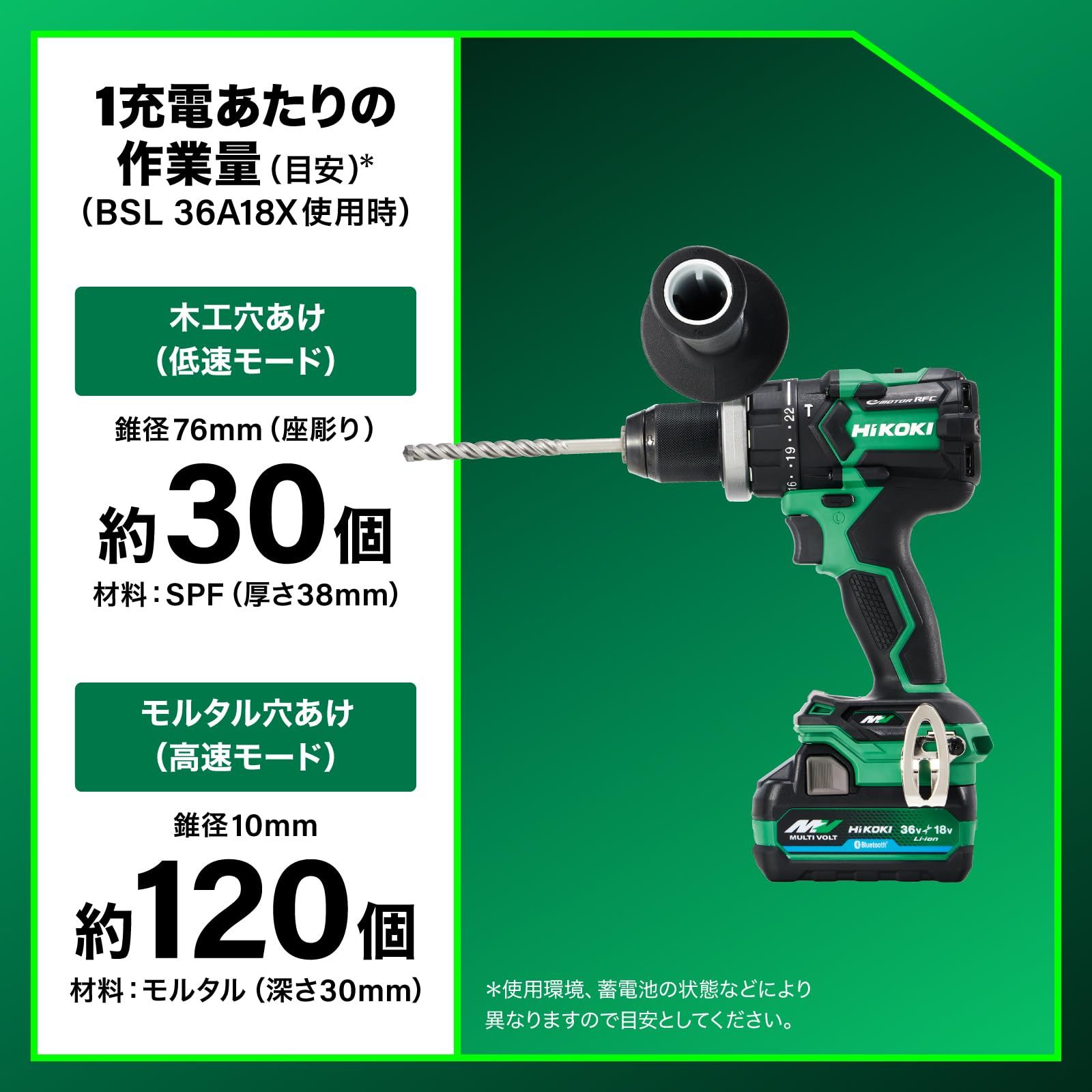 Amazon.co.jp限定】HiKOKI(ハイコーキ) 36V 充電式 振動ドライバー 