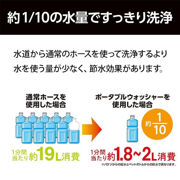  オンライン 京セラ 充電式 ポータブルウォッシャー BPWN 1100 ツールバケット 多目的洗剤セット 2 Lペットボトル バケツ タンク吸水対応 高圧洗浄機本体 高圧洗浄機