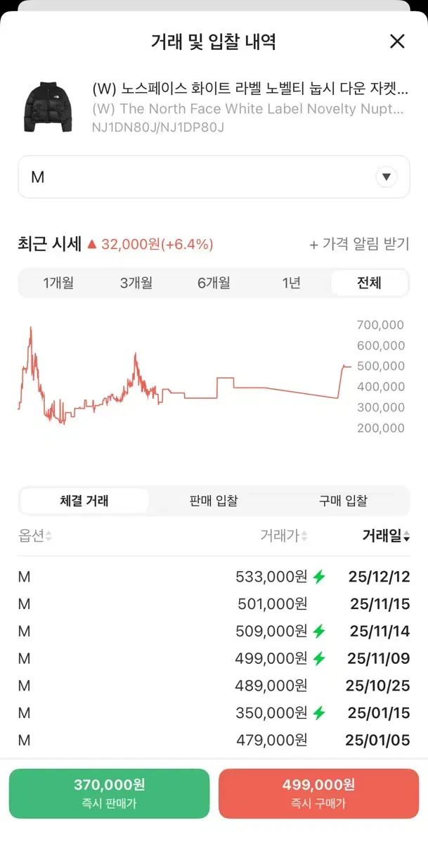 W THE NORTH FACE ザノースフェイス ホワイトレーベル Nuptse ヌプシ ダウン ジャケット ブラック M