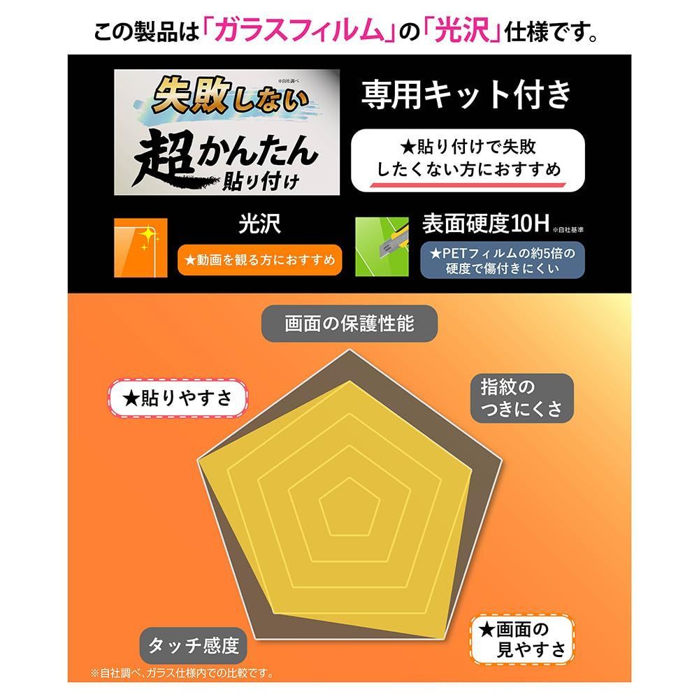 失敗しない iPhone 超かんたん貼り付け standard キット 0 Pro用Like ガラスフィルム Air用ガラスフィルム 光沢 Like フィルム 1 Pro用ガラスフィルム 2 気泡レス