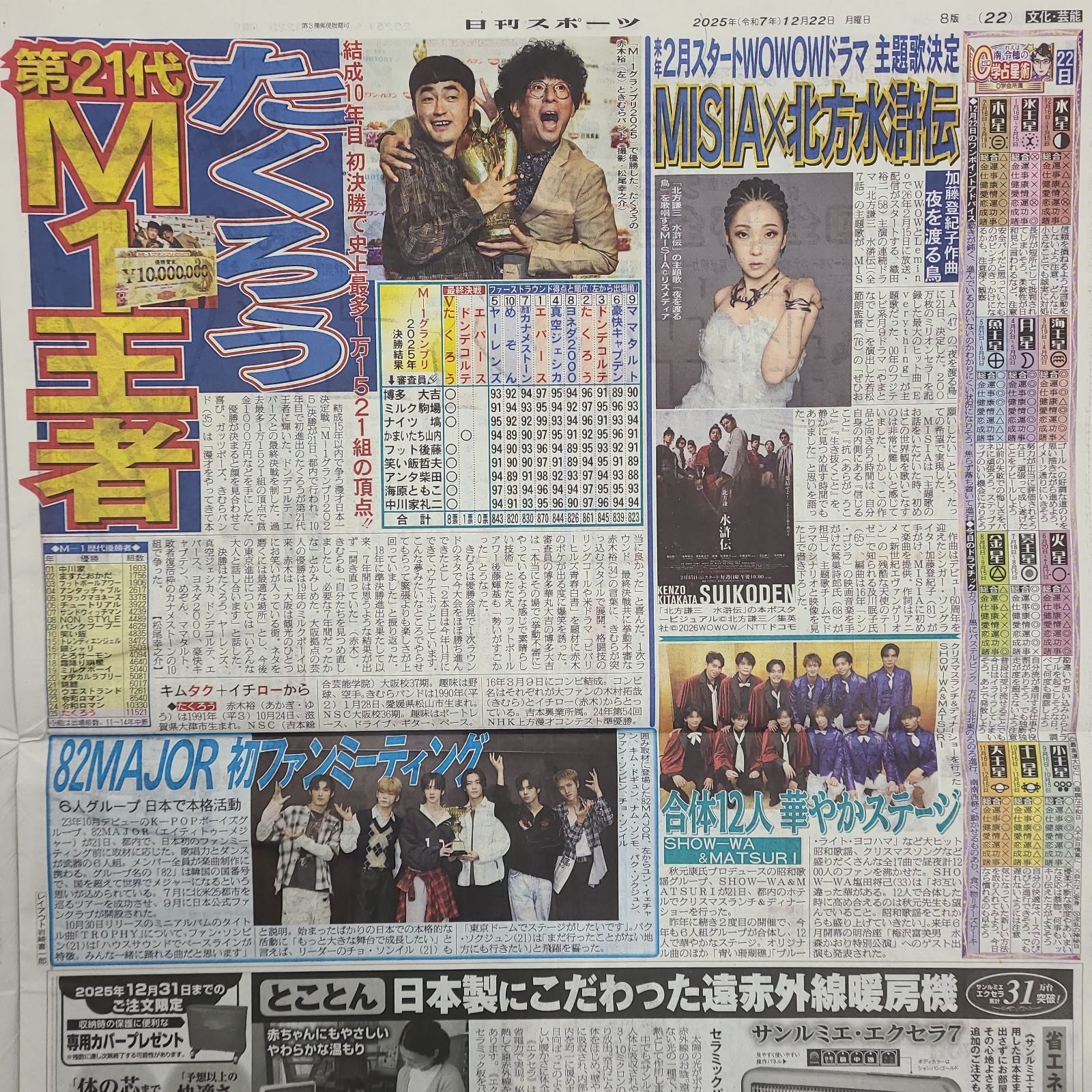 匿名配送！送料込み！ 12月22日 朝刊 スポーツ紙全5社 - メルカリ